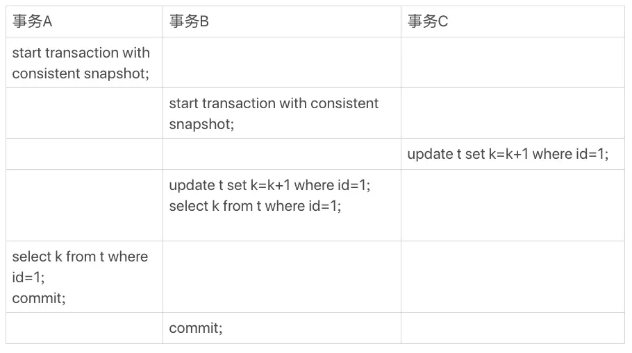 图 1 事务 A、B、C 的执行流程